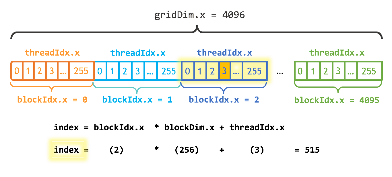 gpu_threads_block